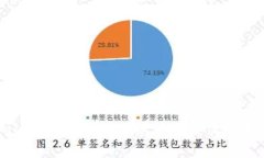 Title: 现今区块链发展模式及其应用分析