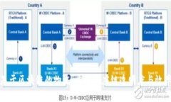 基于区块链的物流：重塑供应链透明度与效率